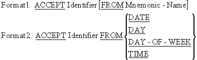 ACCEPT verb syntax diagram