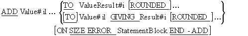 ADD verb syntax diagram
