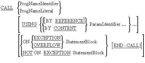 CALL verb syntax diagram