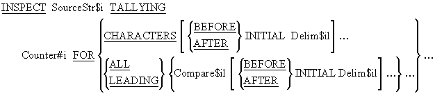 INSPECT TALLYING (counting) syntax diagram