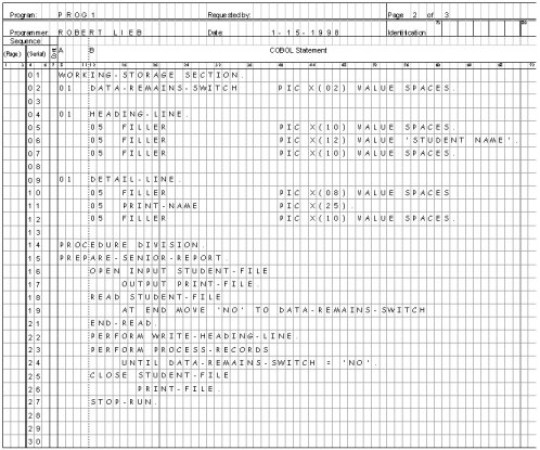 Ancient COBOL coding form
