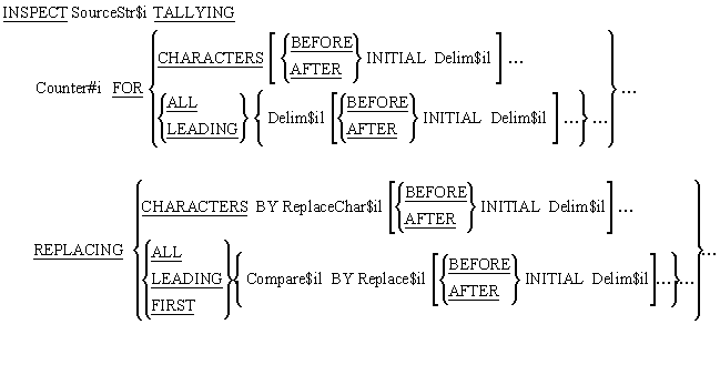 INSPECT combined TALLYING and REPLACING syntax diagram