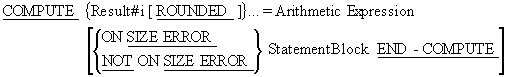 Syntax diagram for the COBOL COMPUTE statement