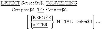 INSPECT CONVERTING syntax diagram