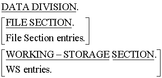 Structure and syntax of the COBOL DATA DIVISION
