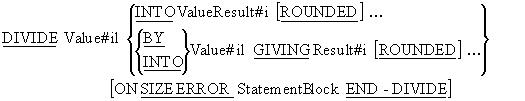 DIVIDE verb format 1 syntax diagram