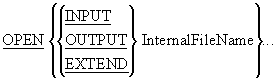 OPEN verb syntax diagram for Sequential files