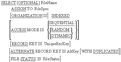 Indexed file SELECT and ASSIGN clause syntax diagram