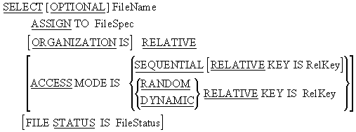 Syntax diagram for the SELECT and ASSIGN clause used to declare a relative file in COBOL.