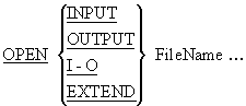 Syntax diagram for the OPEN verb applied to relative files, showing INPUT, OUTPUT, I-O, and EXTEND modes.