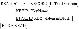 Syntax diagram for the READ verb used to read a record directly from a relative file by key value.