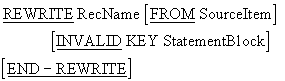 Syntax diagram for the REWRITE verb used to update an existing record in place in a relative file.