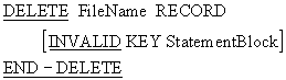 Syntax diagram for the DELETE verb used to remove a record from a relative file by its relative record number.
