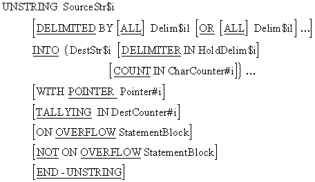 Syntax diagram for the COBOL UNSTRING statement showing source string, DELIMITED BY clause, INTO destination identifiers, and optional TALLYING and POINTER phrases.