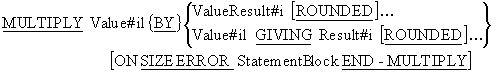 MULTIPLY verb syntax diagram