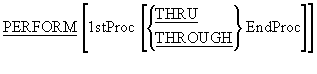 PERFORM format 1 syntax diagram