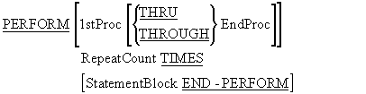PERFORM..TIMES syntax diagram