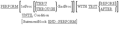 PERFORM..UNTIL syntax diagram