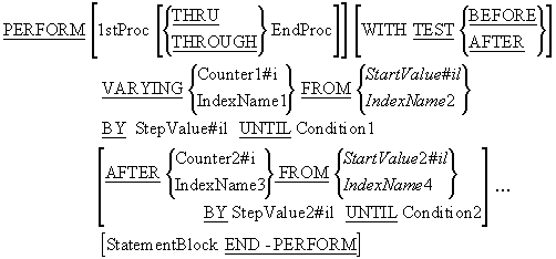 PERFORM..VARYING syntax diagram