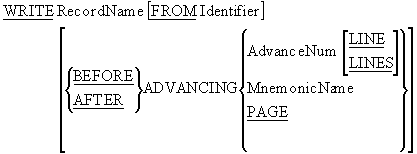 WRITE verb syntax diagram for print files, including the ADVANCING clause for page control