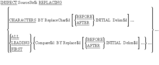 INSPECT REPLACING syntax diagram