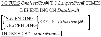 Full OCCURS clause syntax diagram showing INDEXED BY and KEY IS extensions
