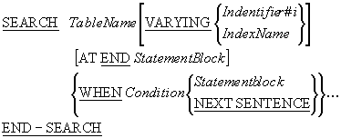 SEARCH verb syntax diagram