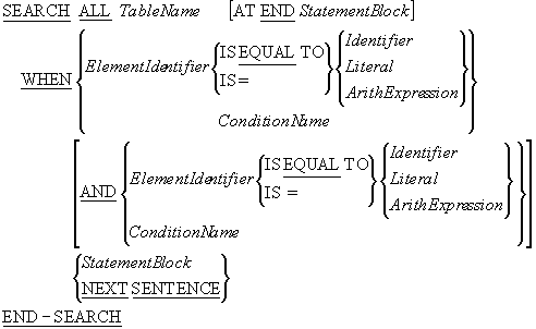 SEARCH ALL verb syntax diagram