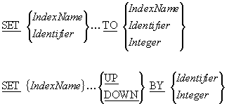 SET verb syntax diagram for manipulating table indexes