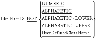 Class Condition syntax diagram