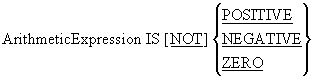 Sign Condition syntax diagram