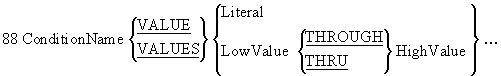 Condition Name syntax diagram