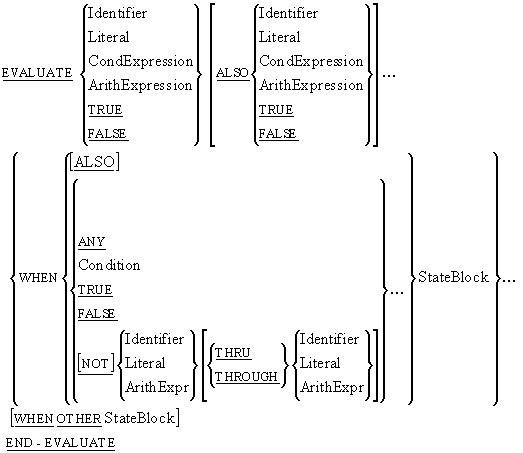 EVALUATE statement syntax diagram