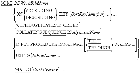 SORT verb syntax diagram with INPUT PROCEDURE