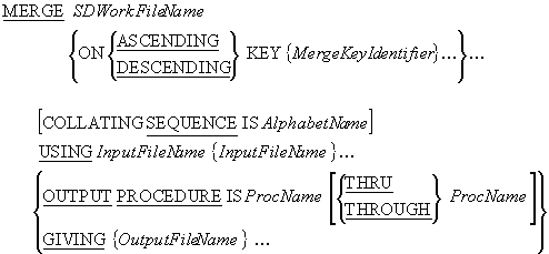 MERGE verb syntax diagram