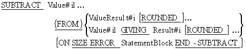 SUBTRACT verb syntax diagram