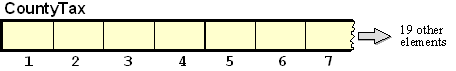 Diagram of a single-dimension CountyTax table with 26 elements