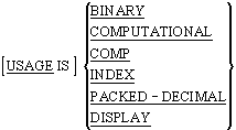 USAGE clause syntax diagram