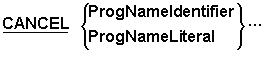 CANCEL verb syntax diagram