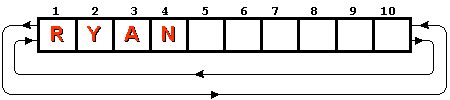 Ten-character edit-field array used by the EVALUATE example