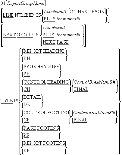 Report Group Definition syntax diagram showing TYPE clause options