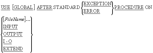USE clause syntax diagram for Declaratives file error handling