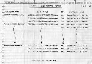 Thumbnail of the print layout specification for the Bookshop Lecturer Requirements Report, showing book detail rows grouped by publisher with author, title, and quantity columns, page headings, and an end-of-report marker.