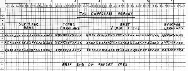 Thumbnail of the print layout specification for the Top Supplier Report, showing the top three suppliers with total video earnings and most popular title.
