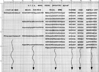 Thumbnail of the print layout specification for the USSR Ship Report, showing vessel type, function, tonnage, crew count, and monthly cost columns.