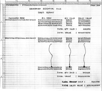 Thumbnail of the Aromamora Sales Report print layout specification.