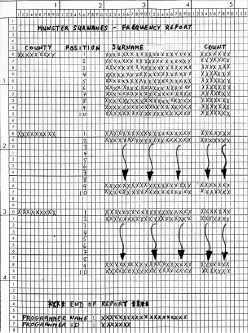 Thumbnail of the print layout specification for the Munster Surnames Frequency Report, showing surname frequency rows and a programmer name and ID footer.