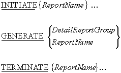 Syntax diagram showing the four Report Writer Procedure Division verbs: INITIATE, GENERATE, TERMINATE, and SUPPRESS PRINTING.